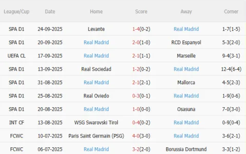 Soi kèo Real Madrid vs Atletico Madrid： Tỷ lệ cược hấp dẫn nhất đêm nay